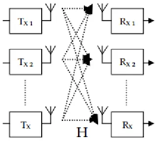 Figure 1: Schematics Representation Of A 