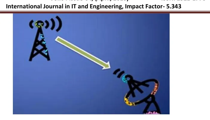 Figure 6. Beam forming 