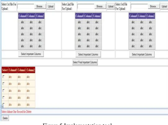 Figure 5 Implementation tool 