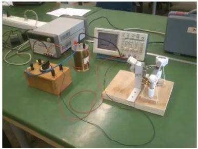 Figure 5 Measurement setup for prosthesis characterization.