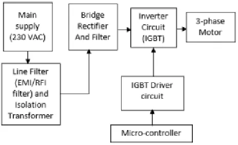 Figure 1: Modified Block Diagram 