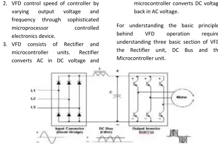Figure 2: VFD Circuit Diagram 