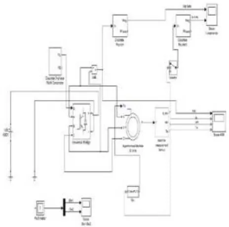 Figure 4: Simulation Circuit of VFD 
