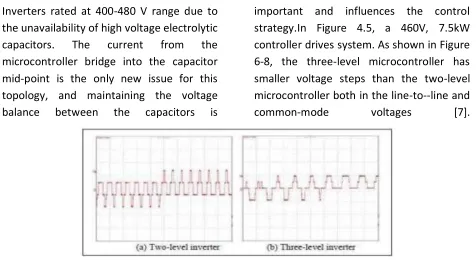 Figure 5: The Neutral Point Clamped three Level Microcontroller Circuit Topology 