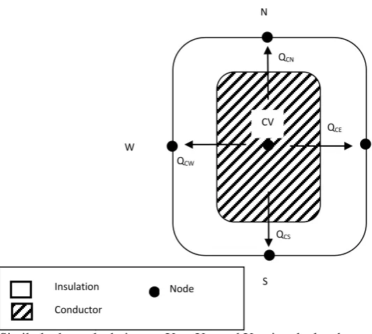 Fig. shows vertical section of the disc with as many conductors as there are turns in the disc