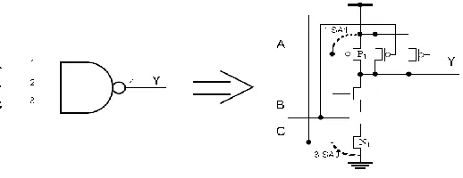 Figure 1: Three-input NAND gate 