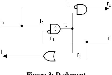 Figure 3: D-element 