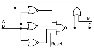 Figure 4: Gate level implementation of the modified C-element 