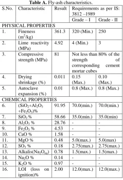 Fig. 2.1 Slump Test. 