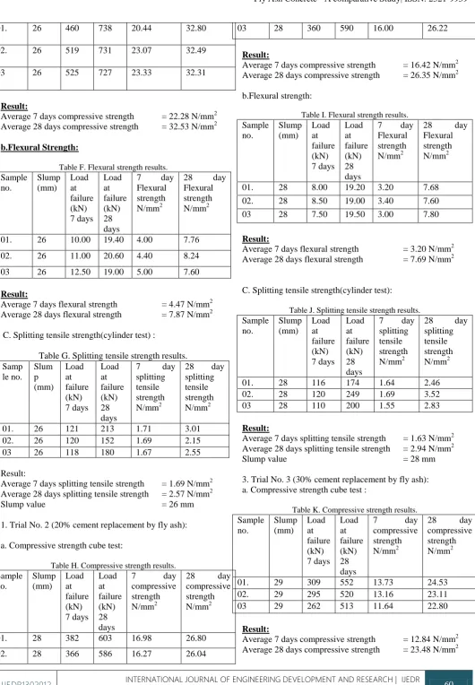 Table I. Flexural strength results.  Slump Load Load 7 day 