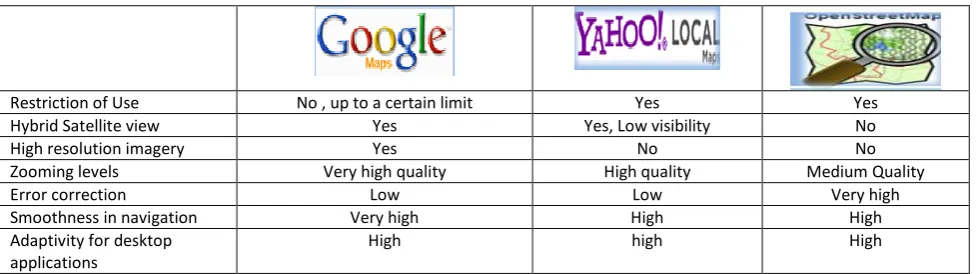 Table. 1 Comparison between the main functionalities of Google Maps, Yahoo Maps and OpenStreetMap 