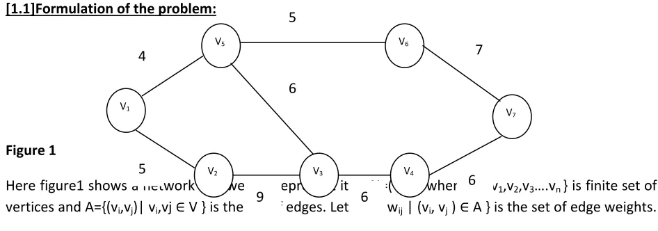 Figure 1 5 