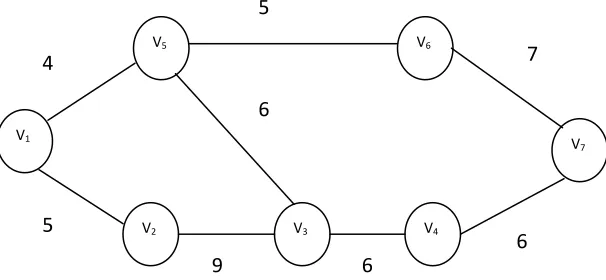 Table 2 Step 2:  From the table 2, we constructed a traditional weighted network as 