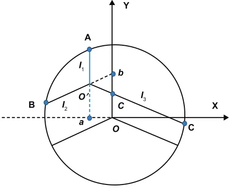 Figure 1 Simplified cross-section of the colon to determine control logic.24