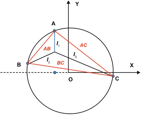 Figure 2 Altered cross-section of colon to solve for radius.