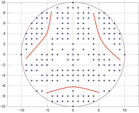Figure 8 Second stage of sequential movement when the scope is in a “dead zone.”