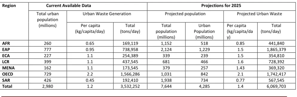 Table 2. Major and minor chemical composition of samples by XRF (unit: wt.%). 