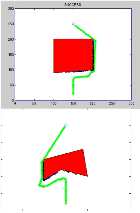 Fig 5. Tangent Bug implementation in a 2D plane with obstacles. 