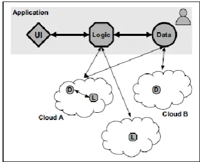 Figure 1 Replication of Application Systems 