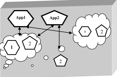 Figure 3 Partition of Application Tiers into Fragments  