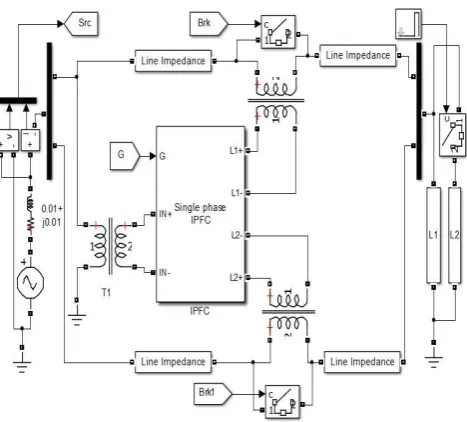 Fig.4.17 SPWM pulse generator for open loop IPFC  
