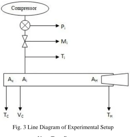 Fig. 3 Line Diagram of Experimental Setup 