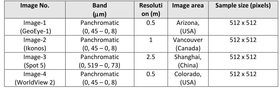 TABLE 1 Characteristics of test set images 