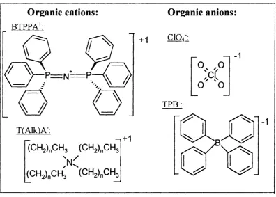 Table 3.1 Organic electrolytes used and their origin