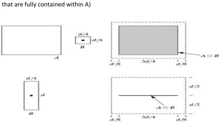 Fig . 5  (a) Set A( b) Square structuring element (c) Erosion of A by B shown by shaded  region d) Elongated structuring element e) Erosion of A by using this element  Example of Erosion 