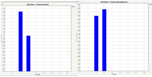Figure.2(b)- Frame Intercept all 