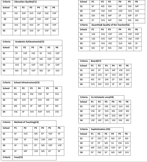 Table 2                                                        Table 2-Parents opinion against each school 