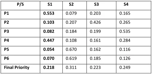 Table 7  