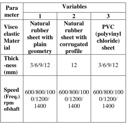 Table 2 : Vibration acceleration magnitude in without isolator condition. 
