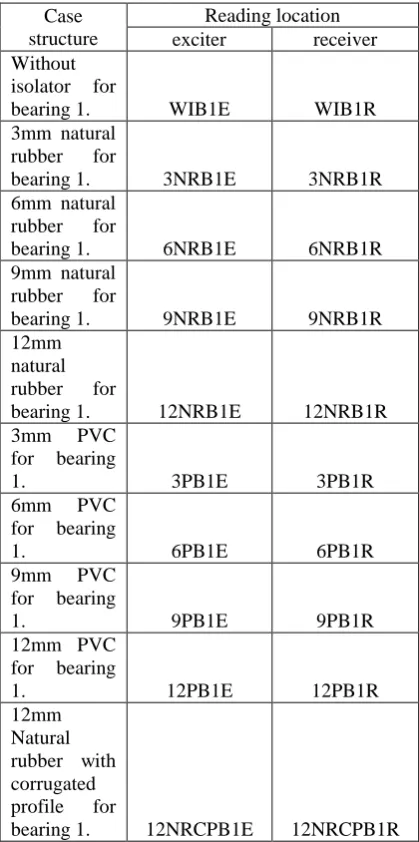 Fig. 8: Sample vibration spectrum. 