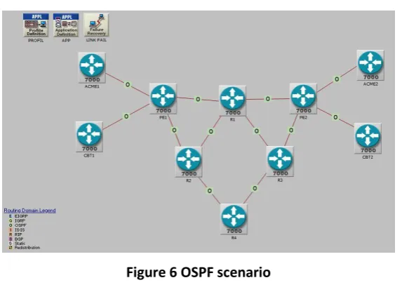 Figure 4 RIP network scenario 