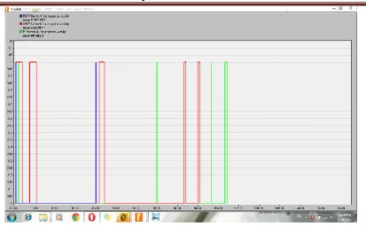 Figure 8 network convergence activities 