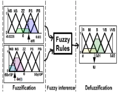 Fig 1 Four-area electric power system with interconnections  