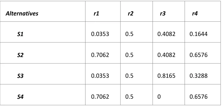 TABLE 6. NORMALIZED RATINGS 