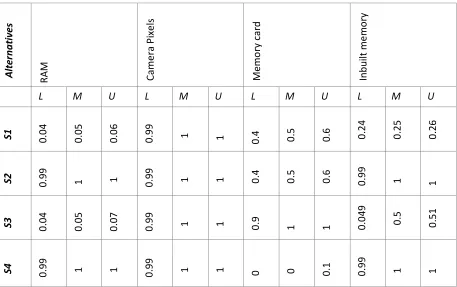 TABLE 8. INFORMATION TABLE 