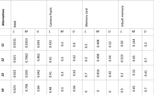 TABLE 9. NORMALIZED MATRIX 