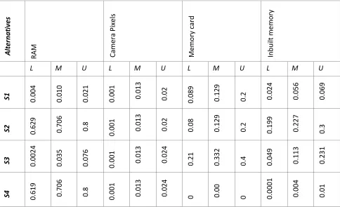 TABLE 10.WEIGHTED NORMALIZED MATRIX 