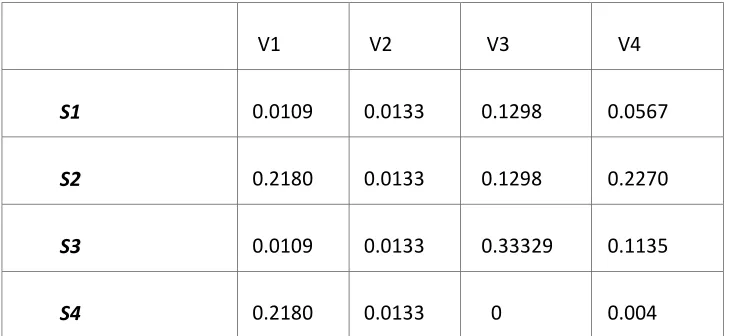 TABLE 2. NORMALIZED RATINGS 