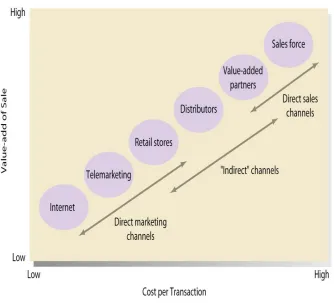 Figure 1. intellectualism excellence develop
