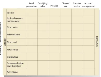 Figure 2. intellectualism excellence matrix 