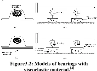 Figure 3.1: Two-dimensional spring mass systems on an excited support.[1] 