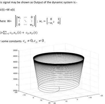 Fig. 2: signals s1, s2, and s3 for a=100. 