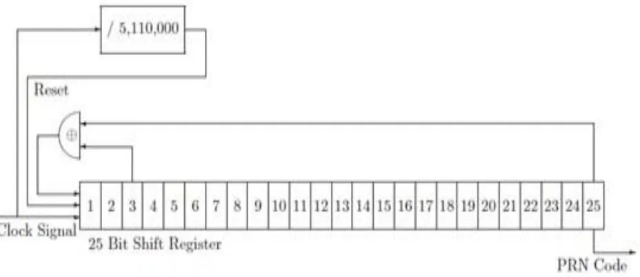 Figure 5  P – code generator   