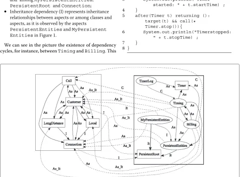 Figure 1 Example of extended ORD (extracted from [7]).