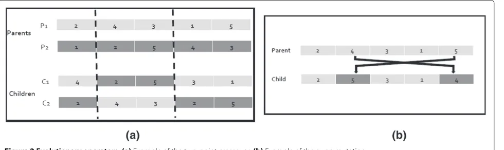 Table 2 MOEA and GA parameters