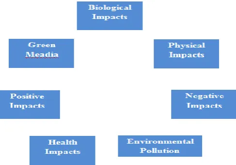 Figure 3: Impact of Mining activities 
